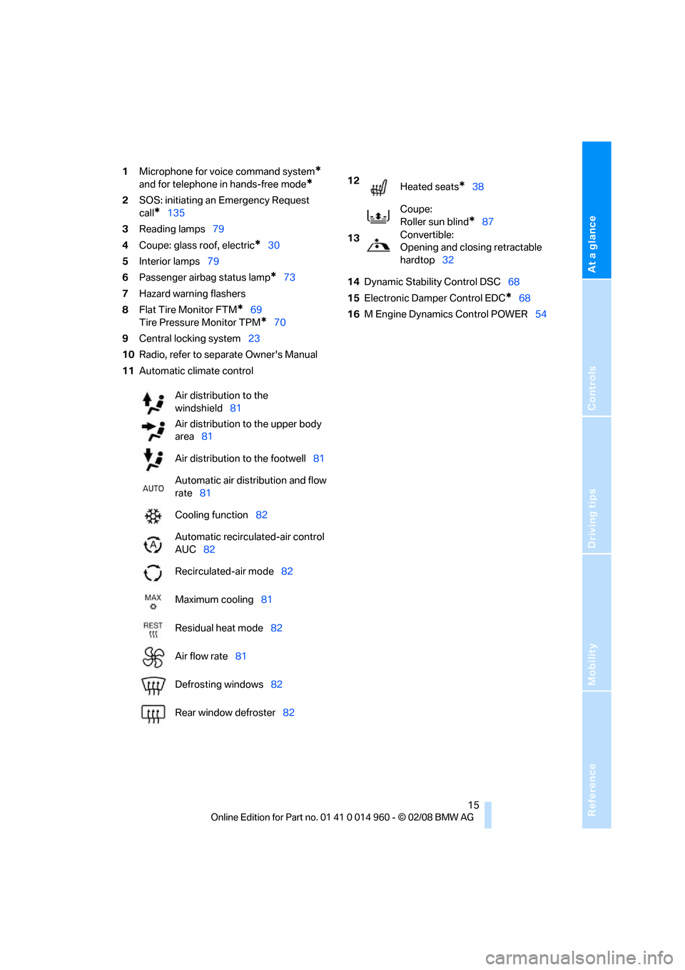 BMW M3 CONVERTIBLE 2008 E93 Owners Manual At a glance
Controls
Driving tips
Mobility Reference
 15
1Microphone for voice command system* 
and for telephone in hands-free mode*
2SOS: initiating an Emergency Request 
call
*135
3Reading lamps79
