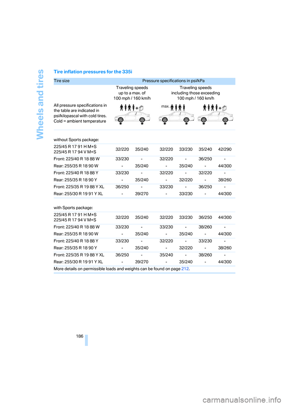 BMW 328I COUPE 2006 E92 Owners Manual Wheels and tires
186
Tire inflation pressures for the 335i
Tire size Pressure specifications in psi/kPa 
Traveling speeds
up to a max. of
100mph / 160km/hTraveling speeds
including those exceeding
100