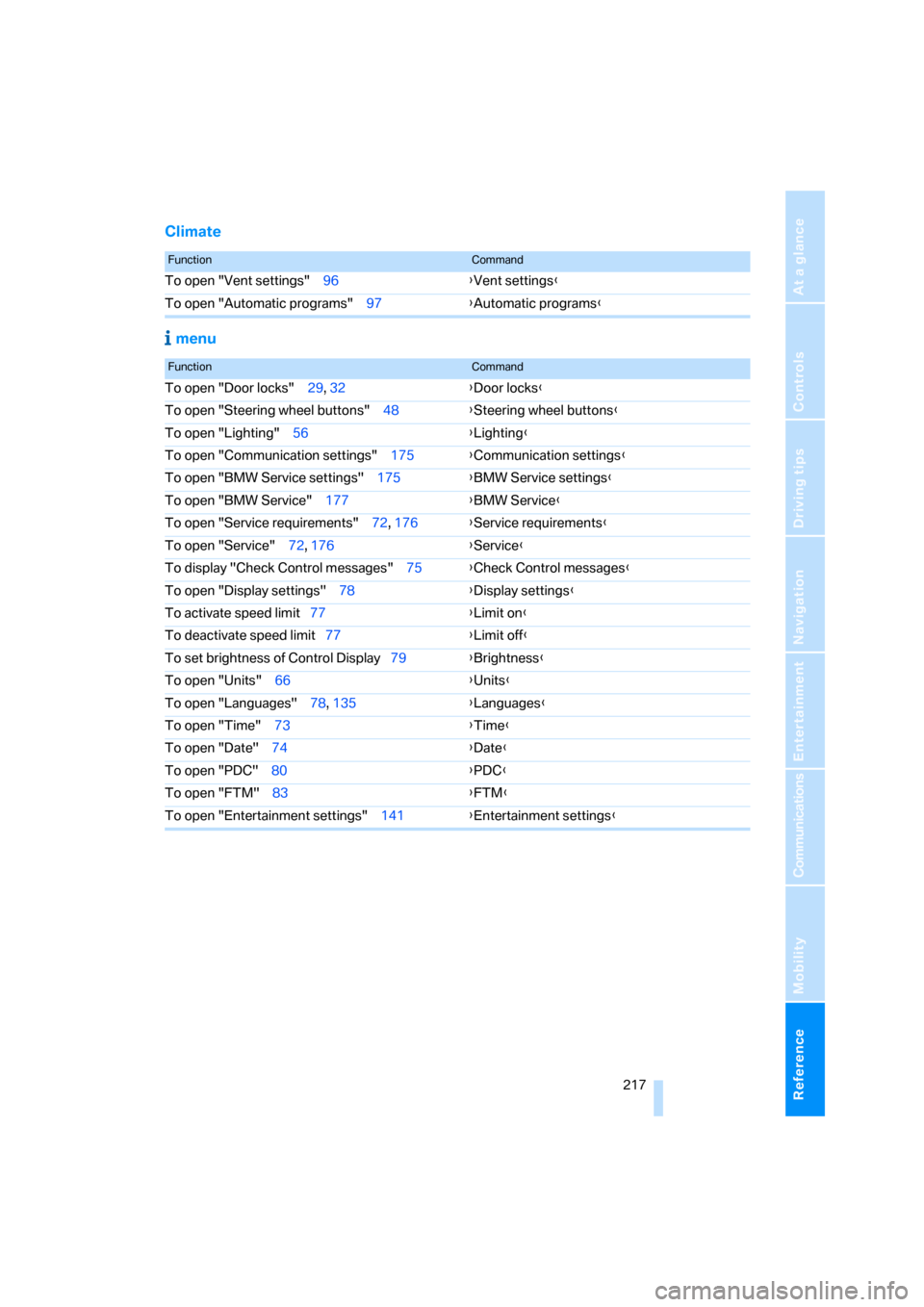 BMW 335I COUPE 2006 E92 Owners Manual Reference 217
At a glance
Controls
Driving tips
Communications
Navigation
Entertainment
Mobility
Climate
 menu
FunctionCommand
To open "Vent settings" 96{Vent settings}
To open "Automatic programs" 97