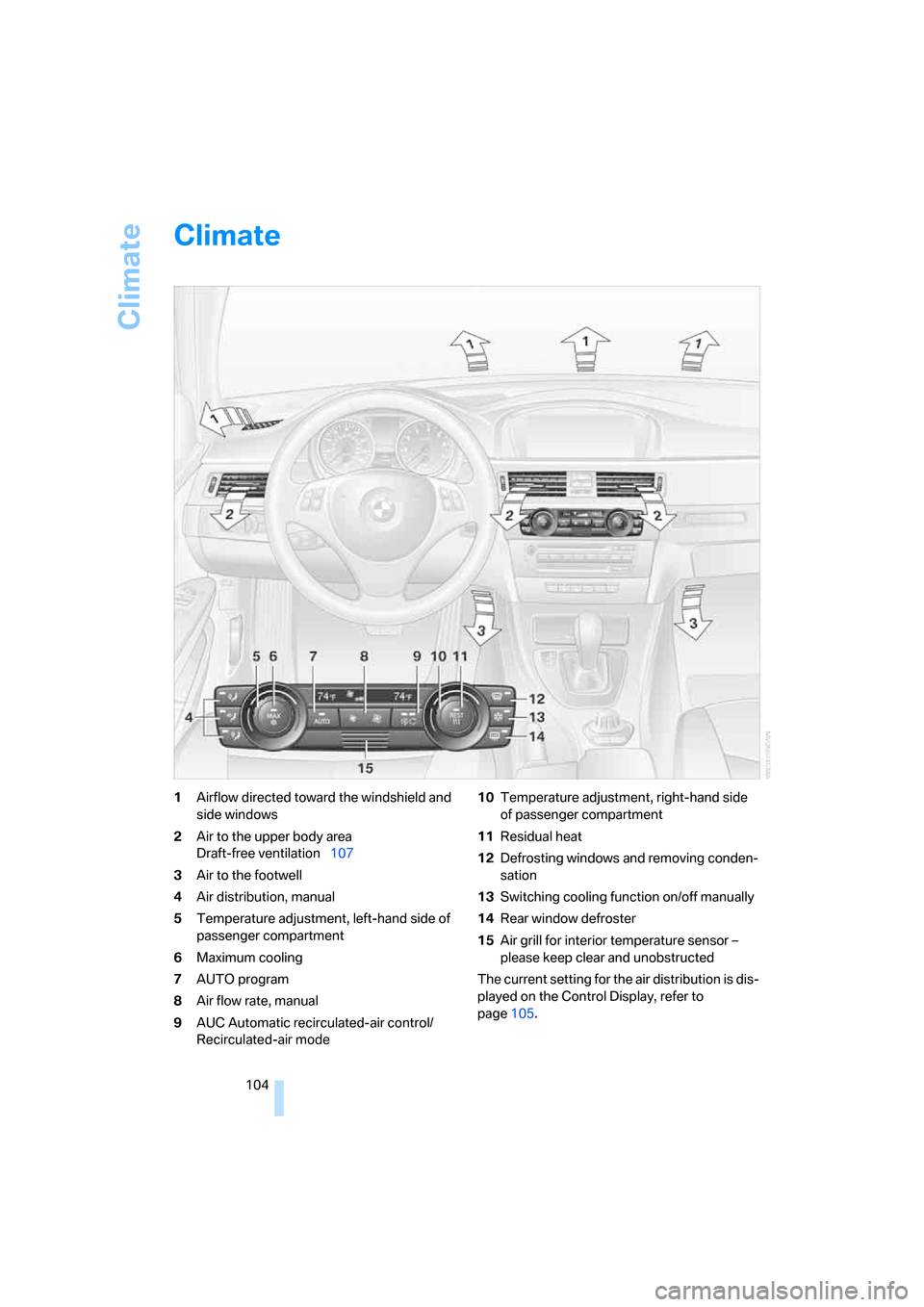 BMW 335I CONVERTIBLE 2007 E93 Owners Manual Climate
104
Climate
1Airflow directed toward the windshield and 
side windows
2Air to the upper body area 
Draft-free ventilation107
3Air to the footwell
4Air distribution, manual
5Temperature adjustm