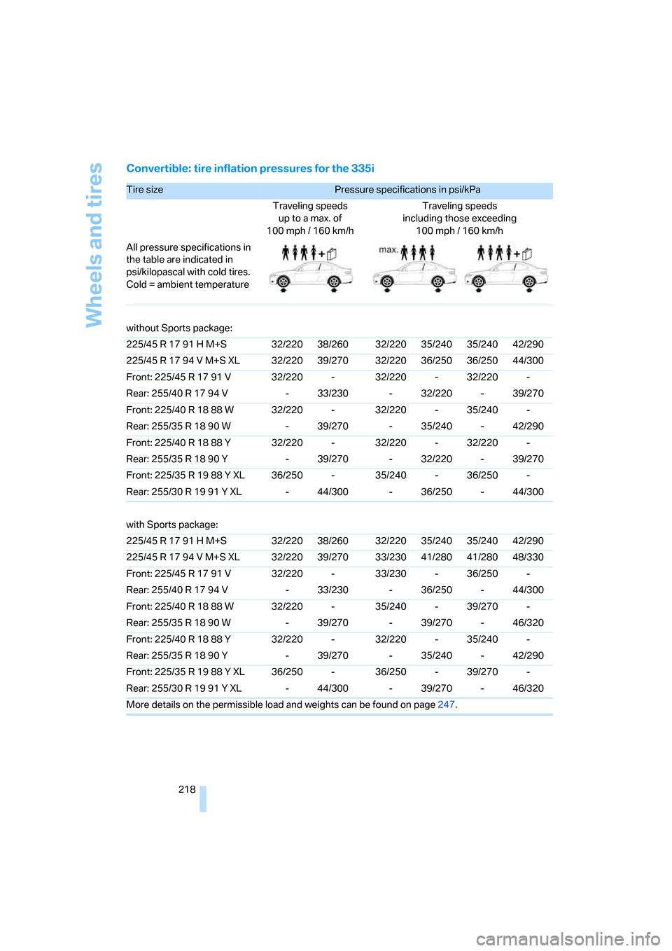 BMW 335I COUPE 2007 E92 Owners Manual Wheels and tires
218
Convertible: tire inflation pressures for the 335i
Tire size Pressure specifications in psi/kPa 
Traveling speeds
up to a max. of
100mph / 160km/hTraveling speeds
including those 
