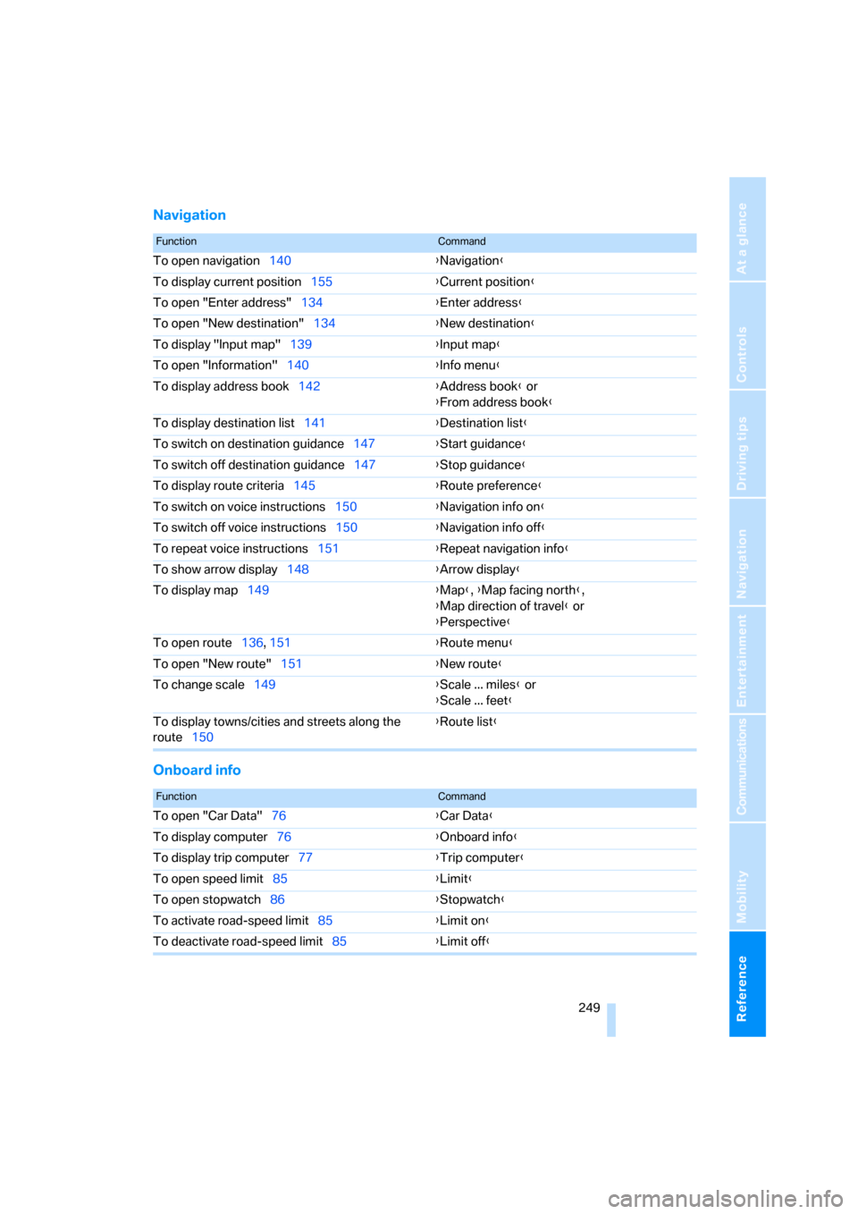 BMW 328I COUPE 2007 E92 Owners Manual Reference 249
At a glance
Controls
Driving tips
Communications
Navigation
Entertainment
Mobility
Navigation
Onboard info
FunctionCommand
To open navigation140{Navigation}
To display current position15