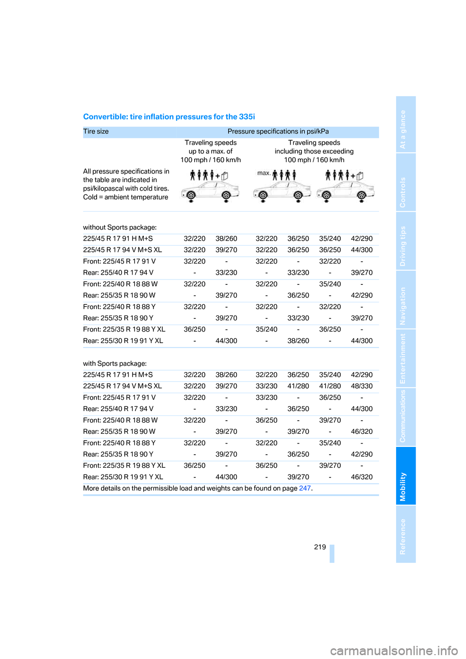 BMW 335I CONVERTIBLE 2008 E93 Owners Manual Mobility
 219Reference
At a glance
Controls
Driving tips
Communications
Navigation
Entertainment
Convertible: tire inflation pressures for the 335i
Tire size Pressure specifications in psi/kPa 
Travel