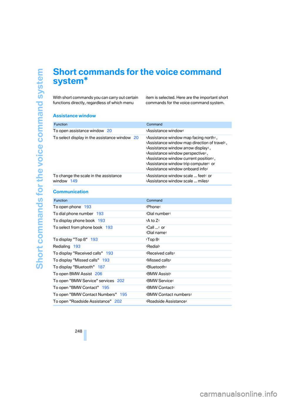 BMW 328XI CONVERTIBLE 2008 E93 Owners Guide Short commands for the voice command system
248
Short commands for the voice command 
system
With short commands you can carry out certain 
functions directly, regardless of which menu item is selecte