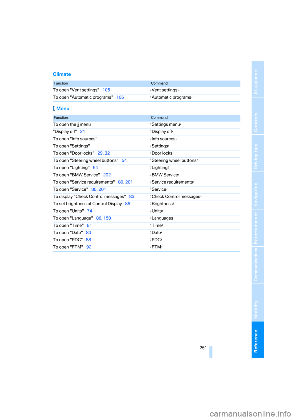 BMW 328I CONVERTIBLE 2008 E93 Owners Manual Reference 251
At a glance
Controls
Driving tips
Communications
Navigation
Entertainment
Mobility
Climate
 Menu
FunctionCommand
To open "Vent settings"105{Vent settings}
To open "Automatic programs"106
