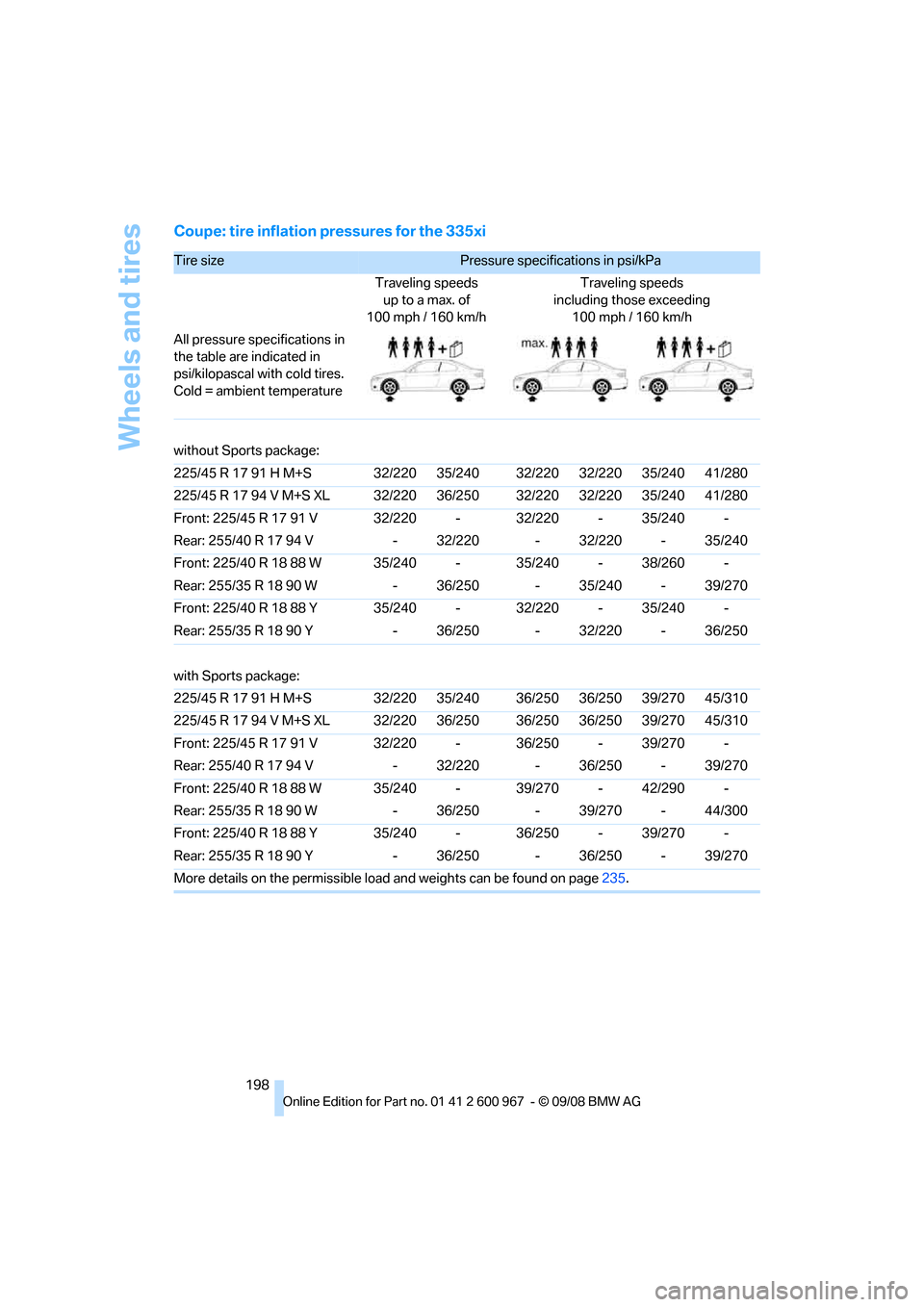 BMW 328I CONVERTIBLE 2009 E93 Owners Manual Wheels and tires
198
Coupe: tire inflation pressures for the 335xi
Tire size Pressure specifications in psi/kPa 
Traveling speeds
up to a max. of
100 mph / 160 km/hTraveling speeds
including those exc