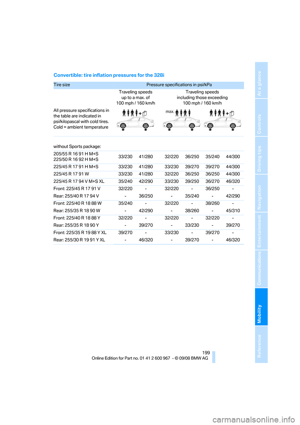 BMW 328I CONVERTIBLE 2009 E93 Owners Manual Mobility
 199Reference
At a glance
Controls
Driving tips
Communications
Navigation
Entertainment
Convertible: tire inflation pressures for the 328i
Tire size Pressure specifications in psi/kPa 
Travel
