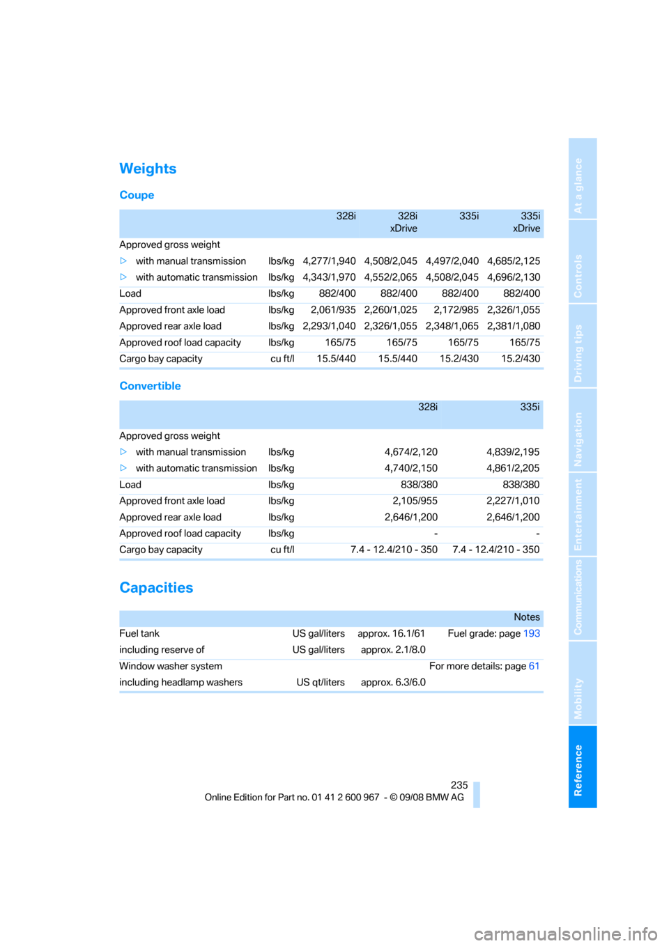 BMW 328I XDRIVE COUPE 2009 E92 Owners Manual Reference 235
At a glance
Controls
Driving tips
Communications
Navigation
Entertainment
Mobility
Weights
Coupe
Convertible
Capacities
328i328i
xDrive335i335i
xDrive
Approved gross weight
>with manual 