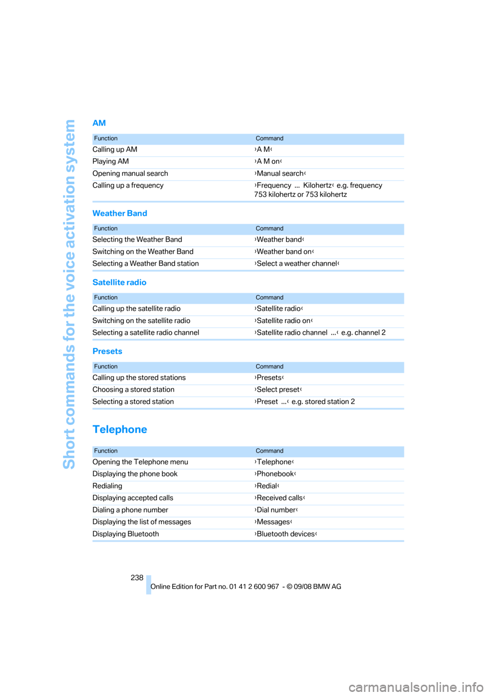 BMW 328I CONVERTIBLE 2009 E93 Owners Manual Short commands for the voice activation system
238
AM
Weather Band
Satellite radio
Presets
Telephone
FunctionCommand
Calling up AM{A M}
Playing AM{A M on}
Opening manual search{Manual search}
Calling 