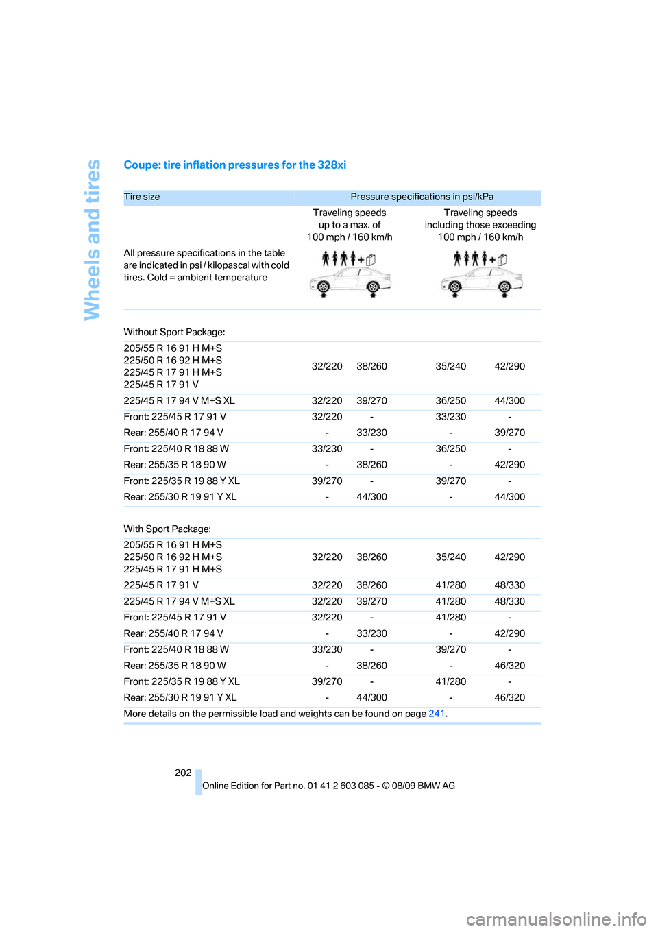 BMW 328I XDRIVE COUPE 2010 E92 Owners Manual Wheels and tires
202
Coupe: tire inflation pressures for the 328xi
Tire size Pressure specifications in psi/kPa 
Traveling speeds
up to a max. of
100mph / 160km/hTraveling speeds
including those excee