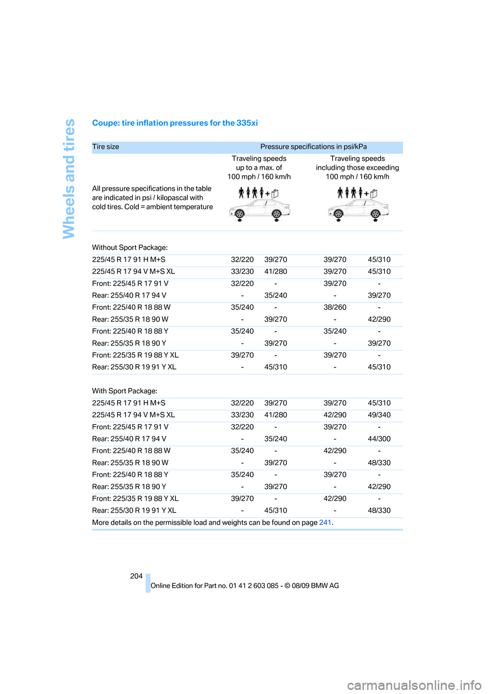 BMW 335I XDRIVE COUPE 2010 E92 Owners Manual Wheels and tires
204
Coupe: tire inflation pressures for the 335xi
Tire size Pressure specifications in psi/kPa 
Traveling speeds
up to a max. of
100mph / 160km/hTraveling speeds
including those excee