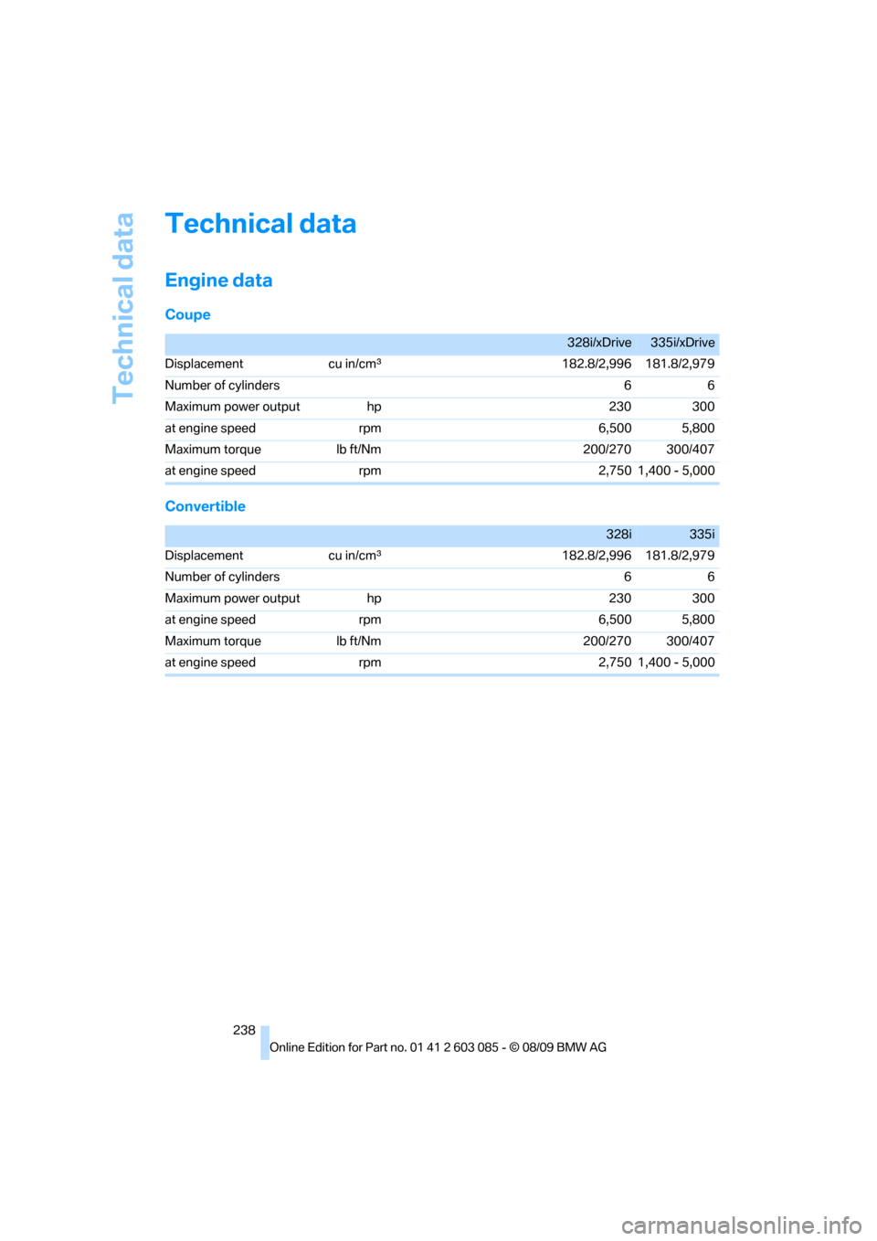 BMW 328I XDRIVE CONVERTIBLE 2010 E93 Owners Manual Technical data
238
Technical data
Engine data
Coupe
Convertible
328i/xDrive335i/xDrive
Displacement cu in/cmμ182.8/2,996 181.8/2,979
Number of cylinders 6 6
Maximum power output hp 230 300
at engine 