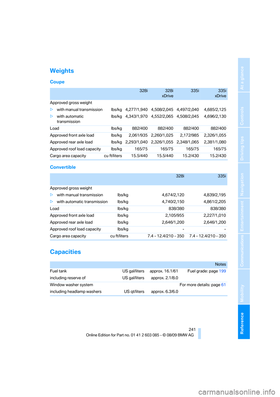 BMW 328I XDRIVE CONVERTIBLE 2010 E93 Owners Manual Reference 241
At a glance
Controls
Driving tips
Communications
Navigation
Entertainment
Mobility
Weights
Coupe
Convertible
Capacities
328i328i
xDrive335i335i
xDrive
Approved gross weight
>with manual 