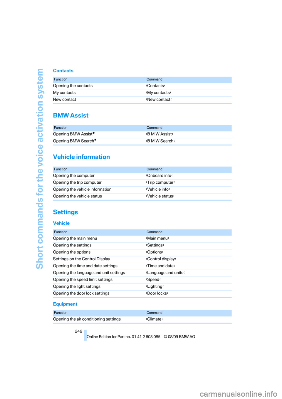 BMW 328I XDRIVE COUPE 2010 E93 Owners Manual Short commands for the voice activation system
246
Contacts
BMW Assist
Vehicle information
Settings
Vehicle
Equipment
FunctionCommand
Opening the contacts{Contacts}
My contacts{My contacts}
New contac