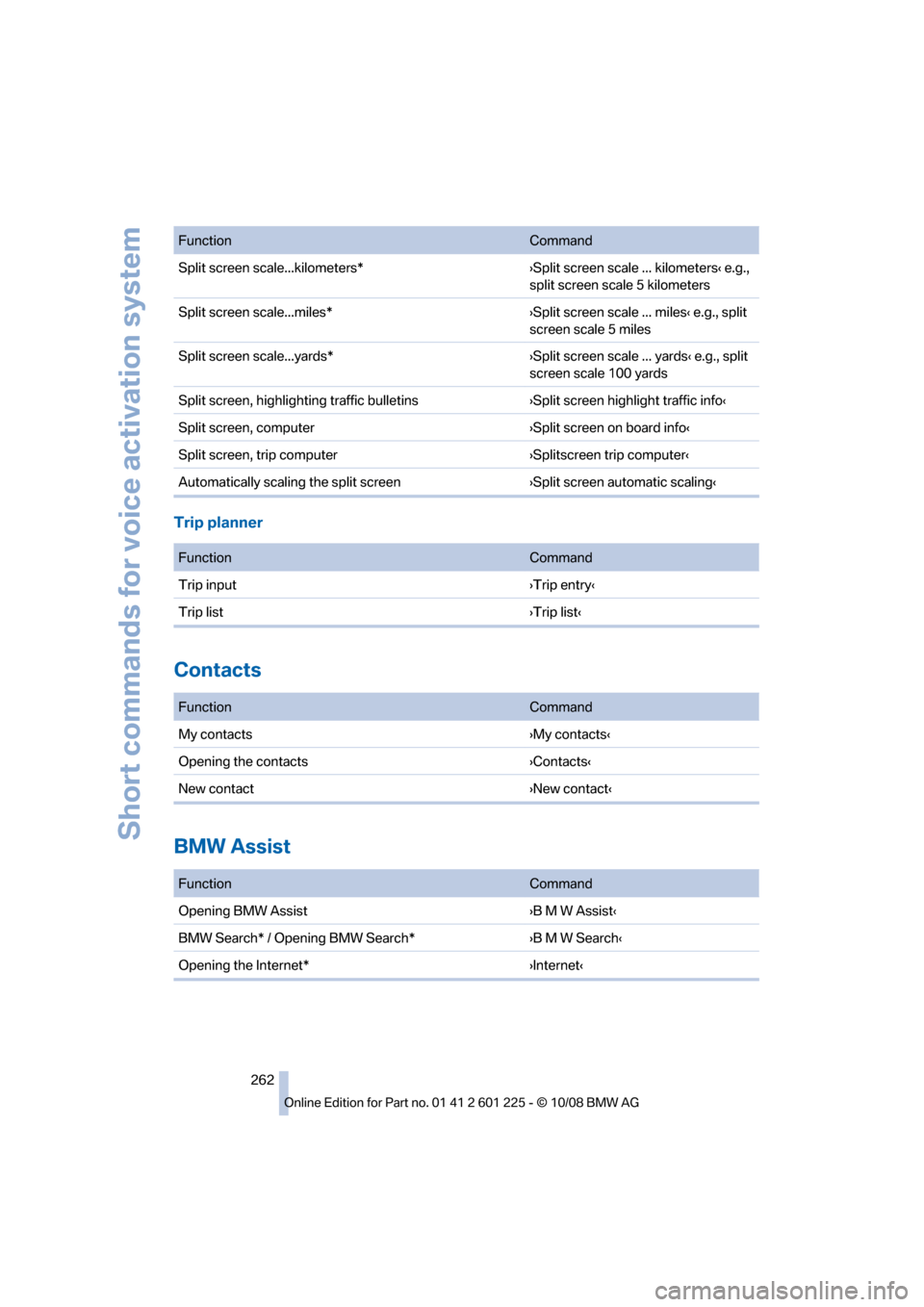 BMW 750I 2009 F01 Owners Manual ��V�O�D�U�J�P�O�$�P�N�N�B�O�E
�4�Q�M�J�U��T�D�S�F�F�O��T�D�B�M�F����L�J�M�P�N�F�U�F�S�T�“�4�Q�M�J�U��T�D�S�F�F�O��T�D�B�M�F������L�J�M�P�N�F�U�F�S�T’��F��H��
�T�Q�M�J�U��T�D�S