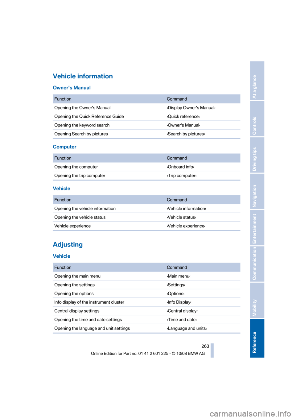 BMW 750I 2009 F01 Owners Manual �7�F�I�J�D�M�F��J�O�G�P�S�N�B�U�J�P�O
�0�X�O�F�S��T��.�B�O�V�B�M
��V�O�D�U�J�P�O�$�P�N�N�B�O�E
�0�Q�F�O�J�O�H��U�I�F��0�X�O�F�S��T��.�B�O�V�B�M“�%�J�T�Q�M�B�Z��0�X�O�F�S��T��.�B�O�V�B�M