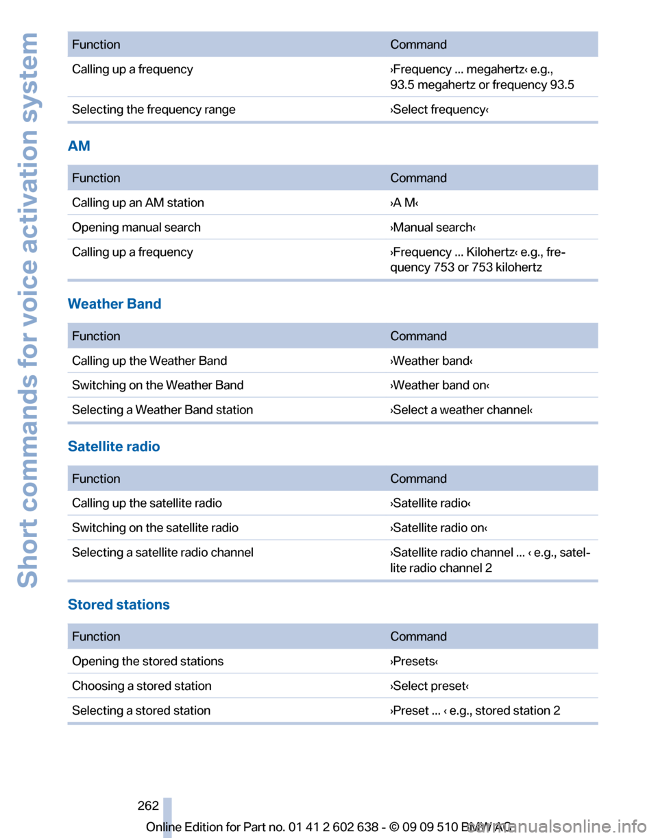 BMW 750LI 2010 F01 Owners Manual 