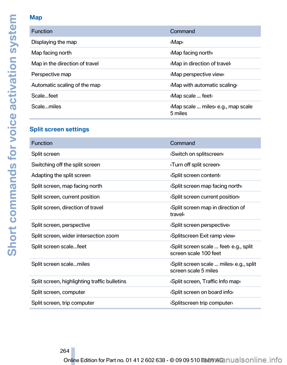 BMW 750LI 2010 F01 Owners Manual 