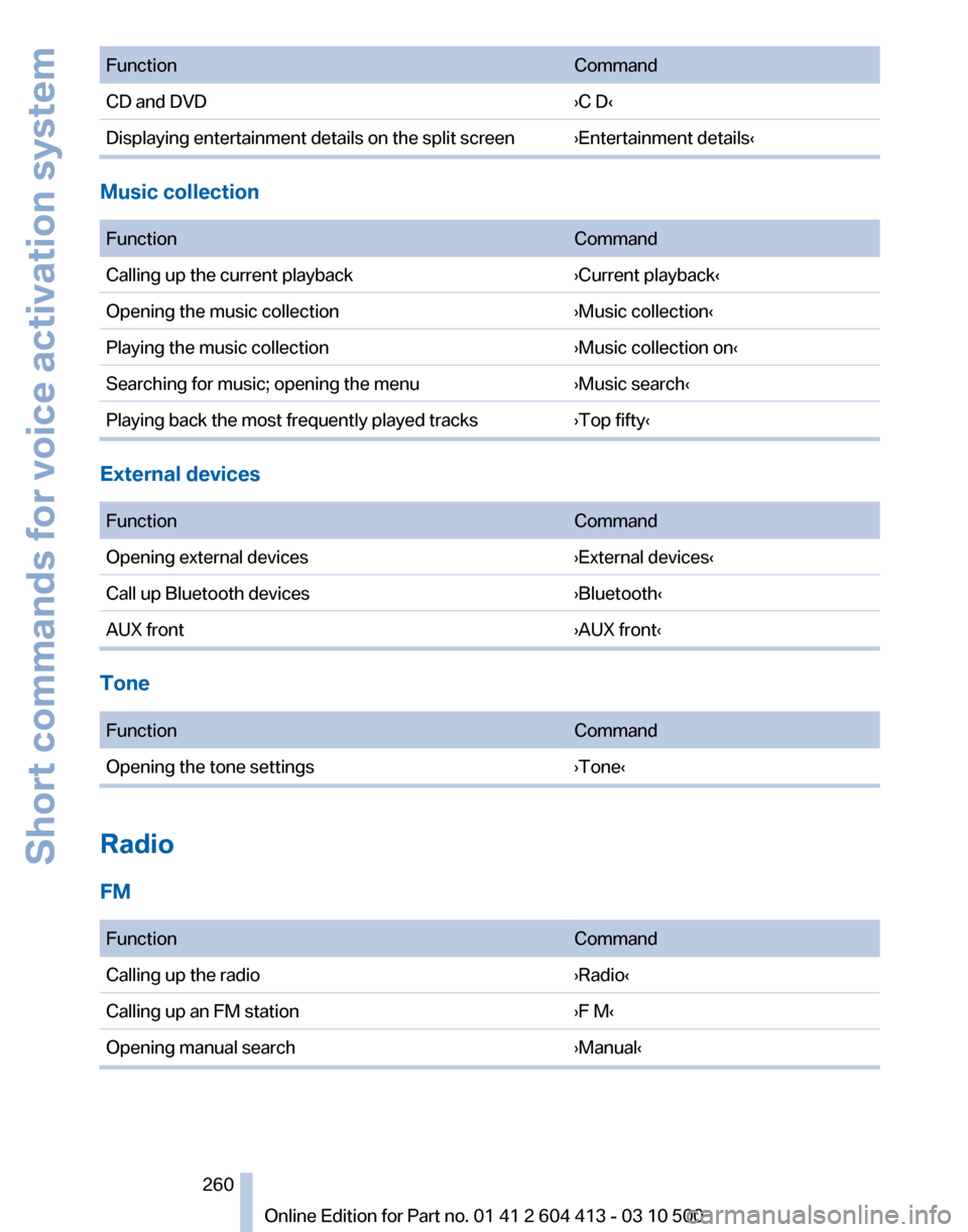 BMW 550I GT 2010 F07 Owners Manual BMW 550I GT 2010 F07 Owners Manual