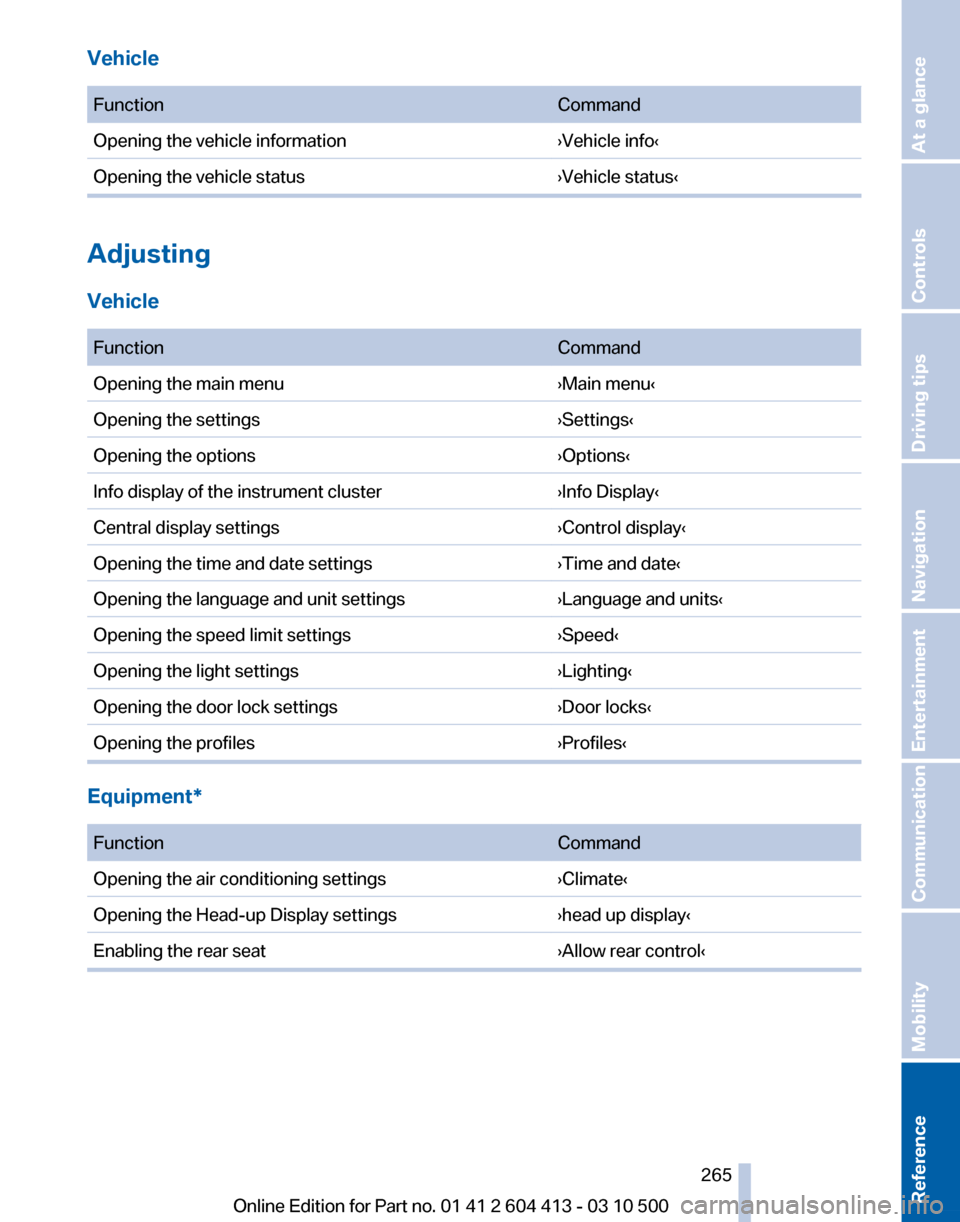BMW 550I GT 2010 F07 Owners Manual BMW 550I GT 2010 F07 Owners Manual
