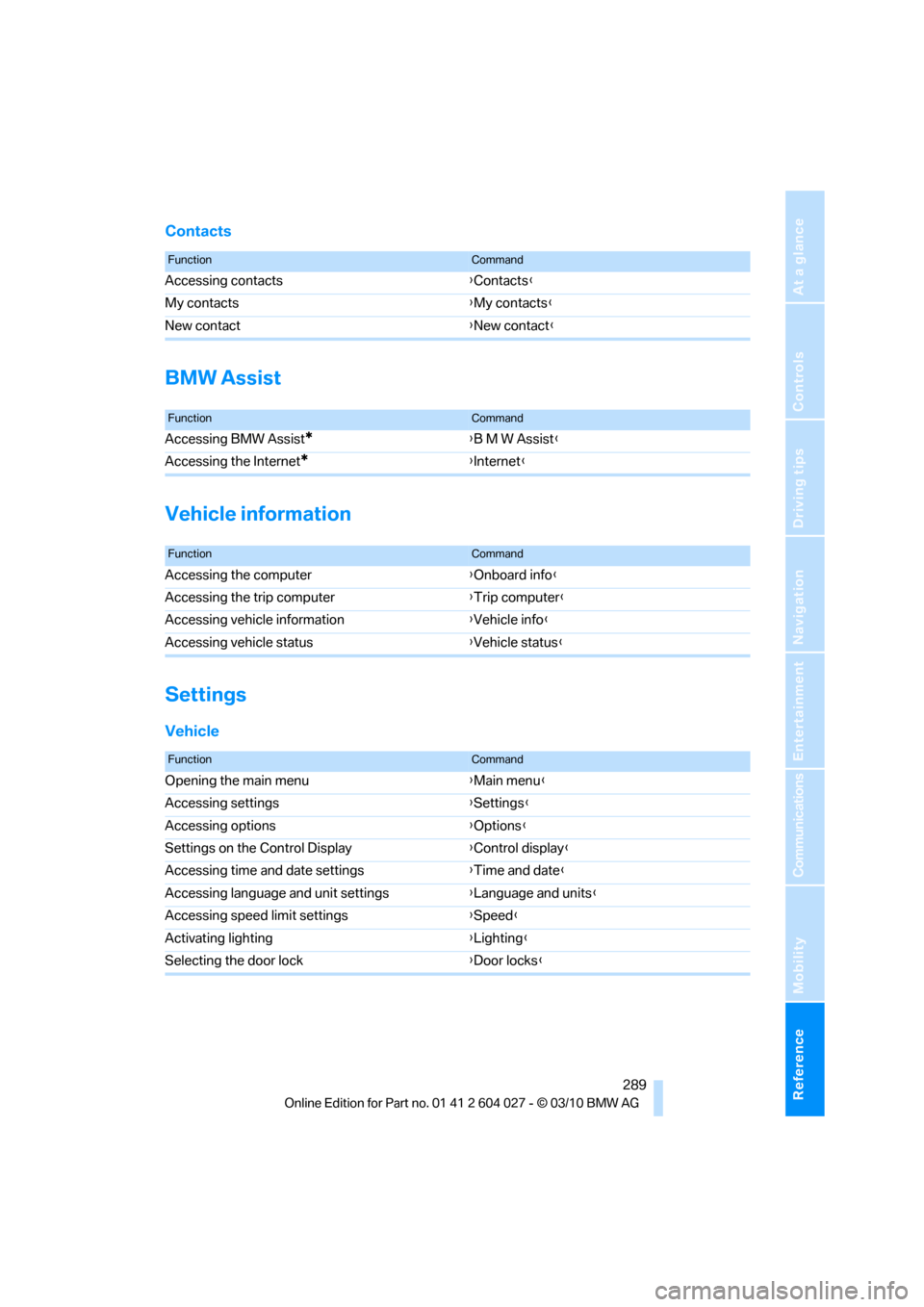 BMW X6M 2011 E71 Owners Manual Reference 289
At a glance
Controls
Driving tips
Communications
Navigation
Entertainment
Mobility
Contacts
BMW Assist
Vehicle information
Settings
Vehicle
FunctionCommand
Accessing contacts{Contacts}
M