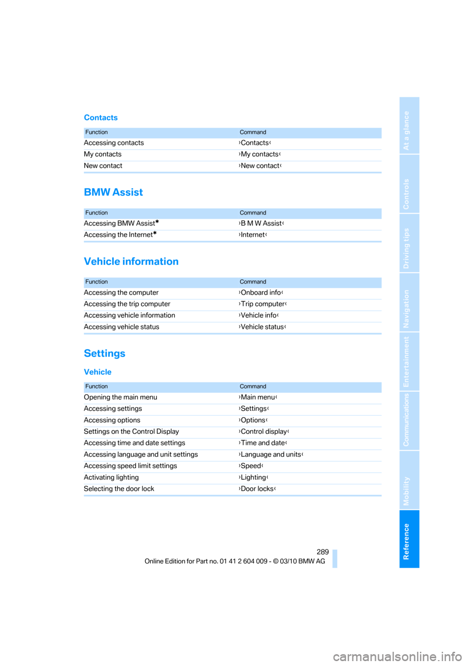 BMW X6 2012 E71 Owners Manual Reference 289
At a glance
Controls
Driving tips
Communications
Navigation
Entertainment
Mobility
Contacts
BMW Assist
Vehicle information
Settings
Vehicle
FunctionCommand
Accessing contacts{Contacts}
M