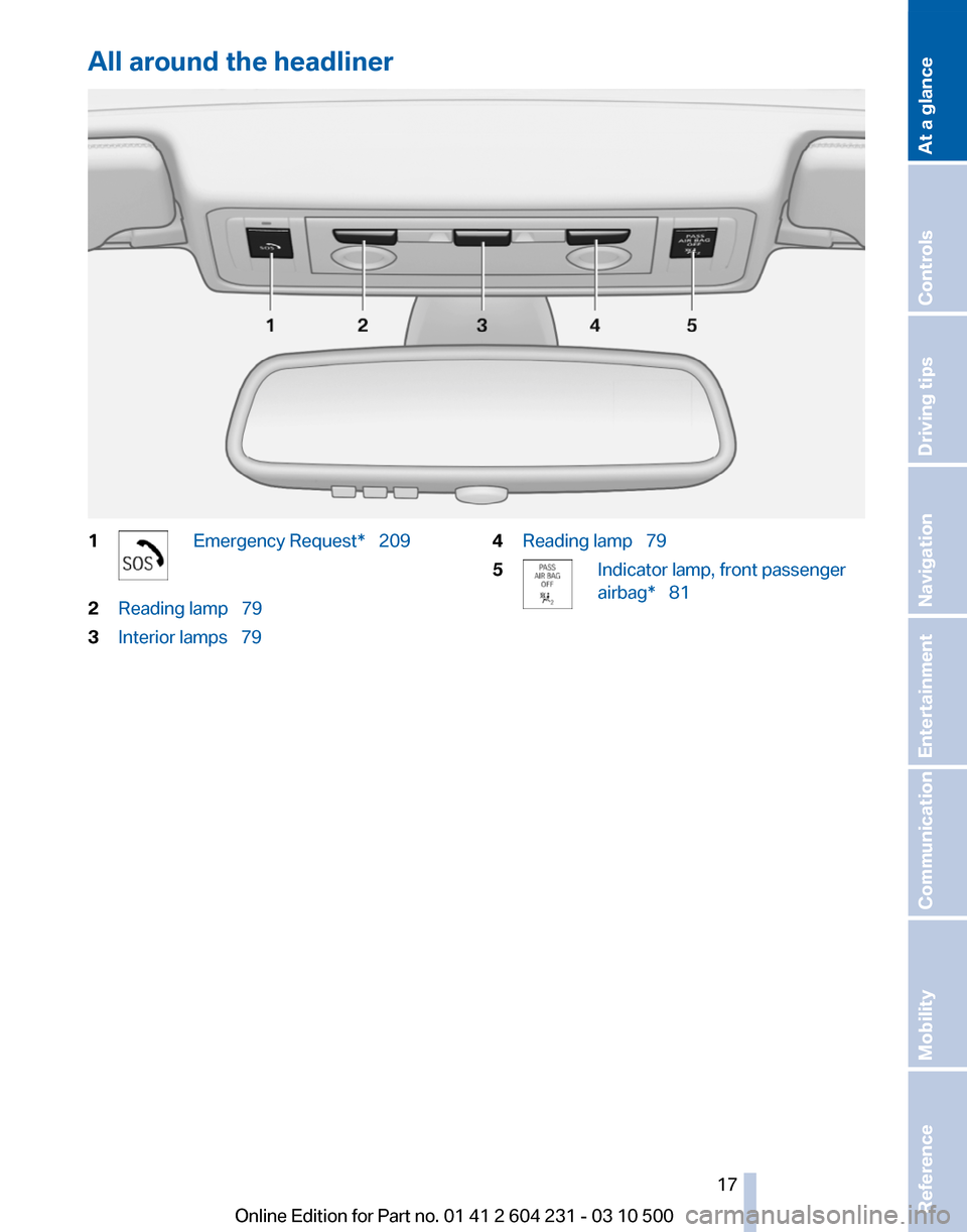 BMW Z4 2011 E89 User Guide BMW Z4 2011 E89 User Guide