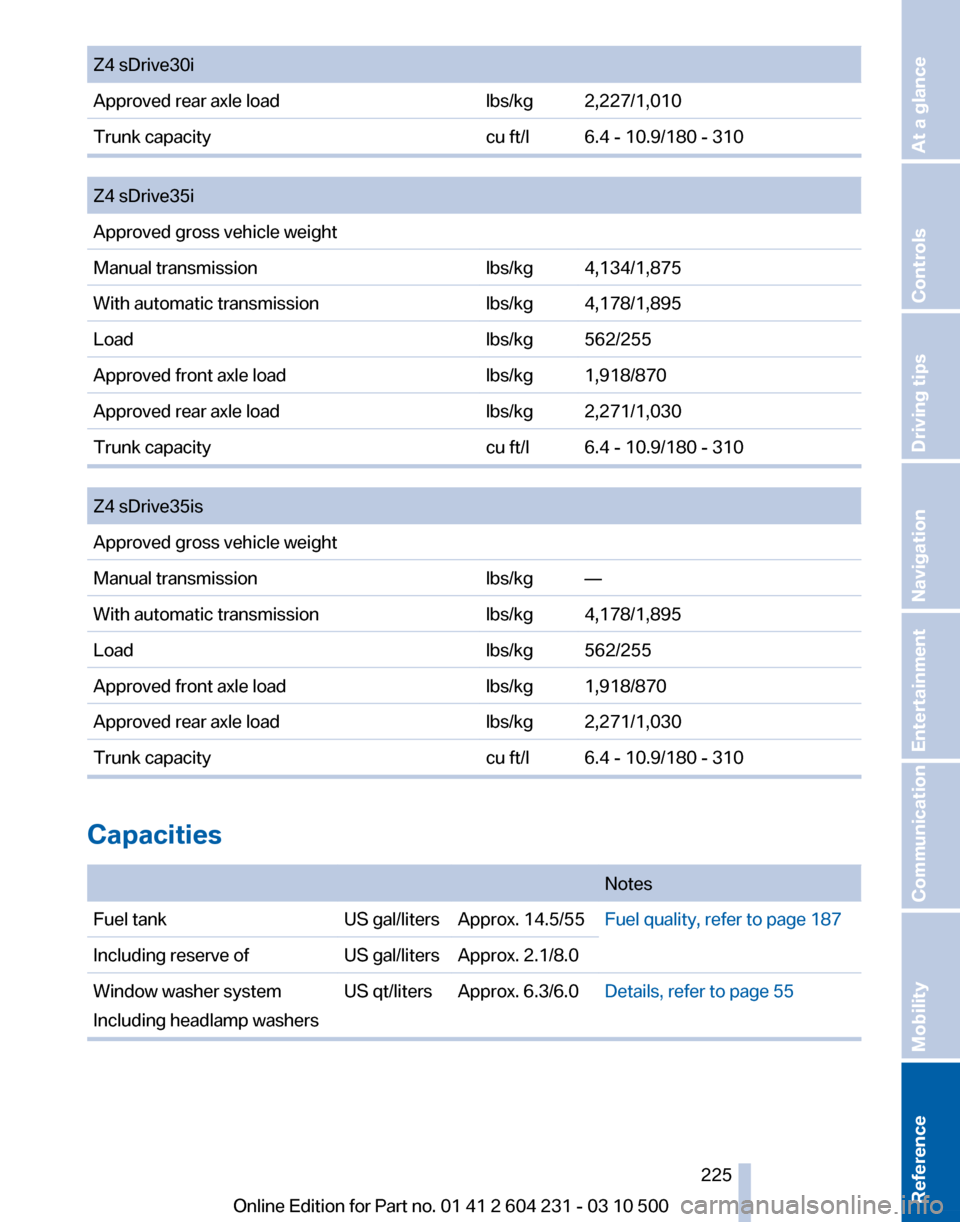 BMW Z4 2011 E89 Owners Manual 