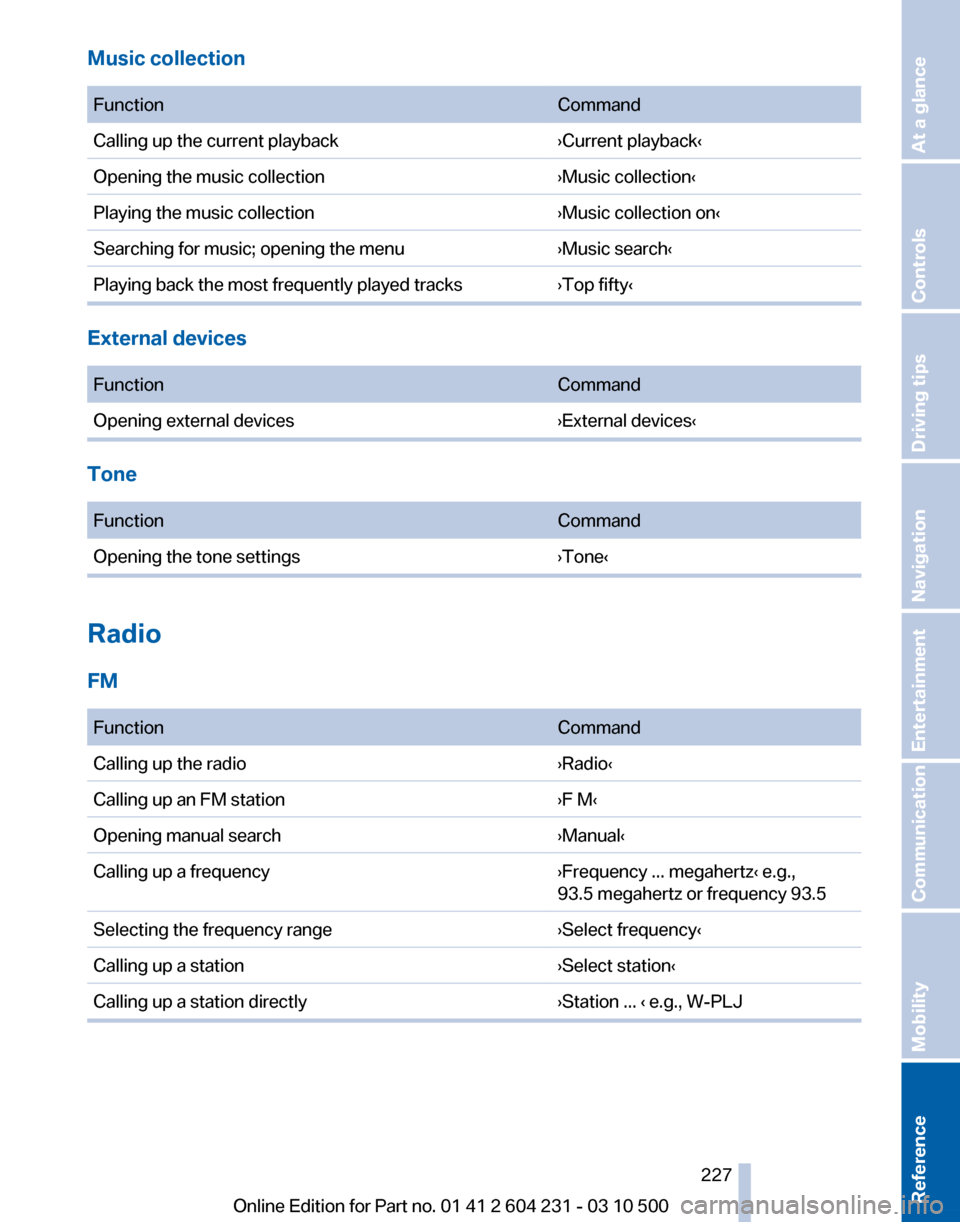 BMW Z4 2011 E89 Owners Manual 