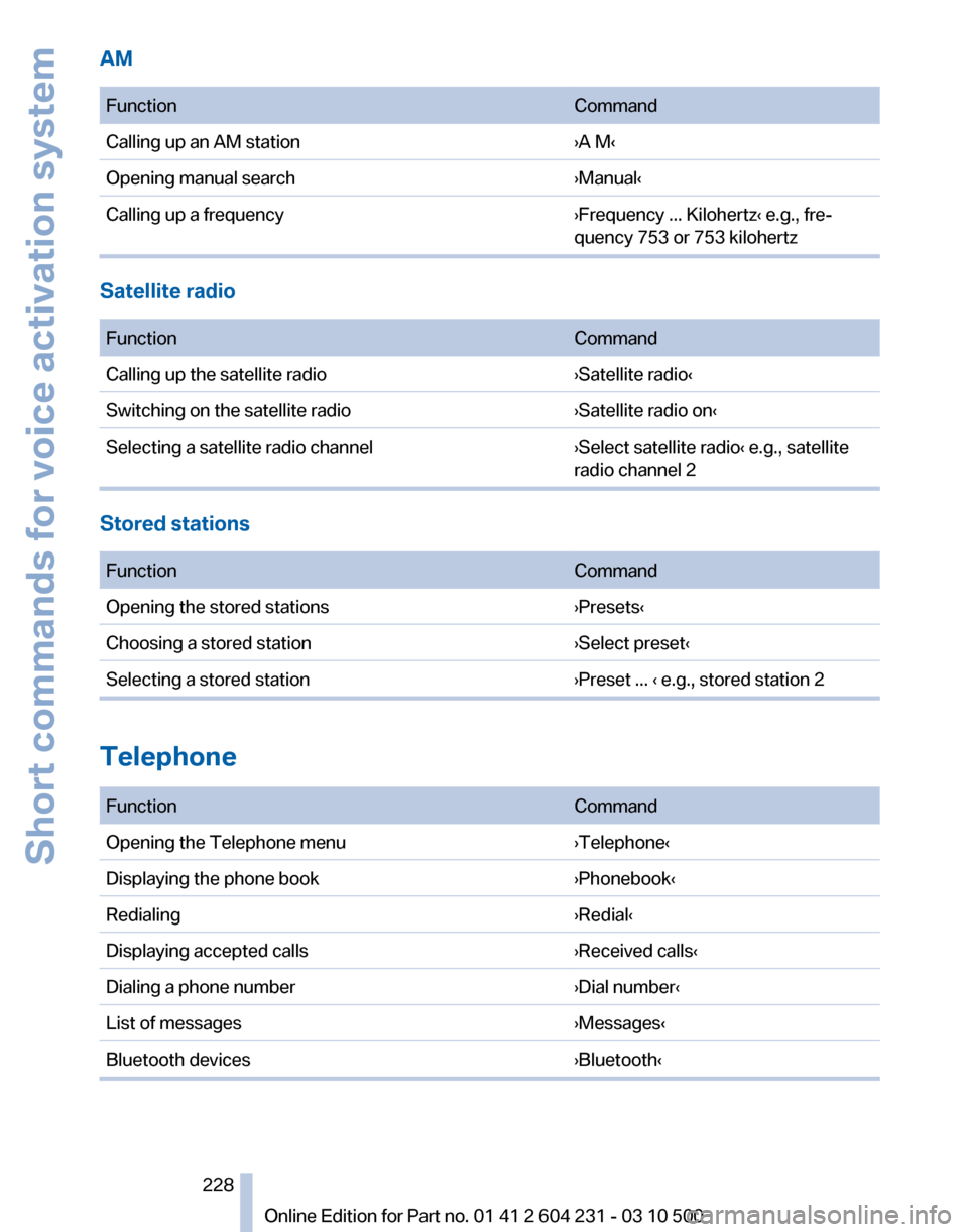 BMW Z4 2011 E89 Owners Manual 