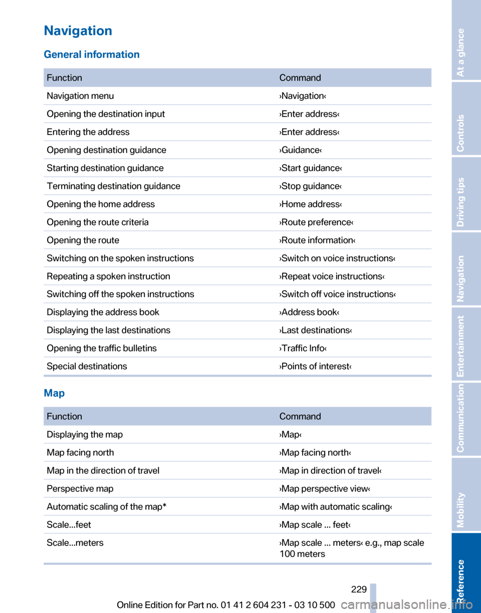 BMW Z4 2011 E89 Owners Manual 