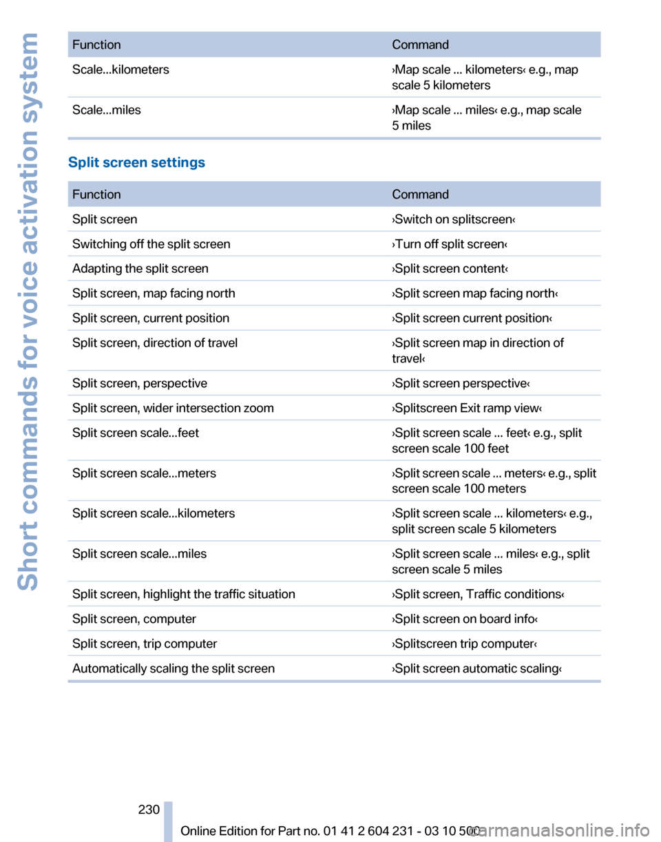 BMW Z4 2011 E89 Owners Manual 