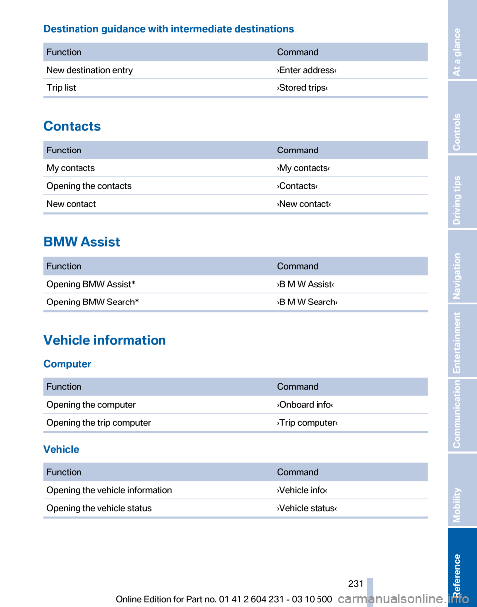 BMW Z4 2011 E89 Owners Manual BMW Z4 2011 E89 Owners Manual