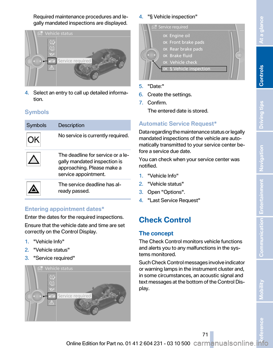 BMW Z4 2011 E89 Manual PDF 
