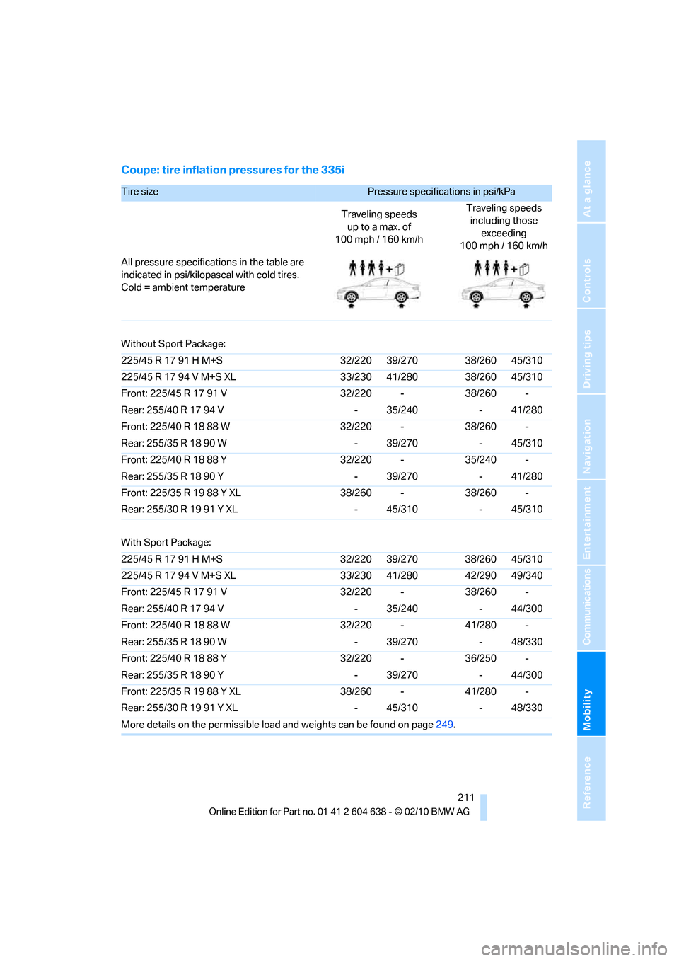 BMW M3 SEDAN 2011 E90 User Guide Mobility
 211Reference
At a glance
Controls
Driving tips
Communications
Navigation
Entertainment
Coupe: tire inflation pressures for the 335i
Tire size Pressure specifications in psi/kPa 
Traveling sp