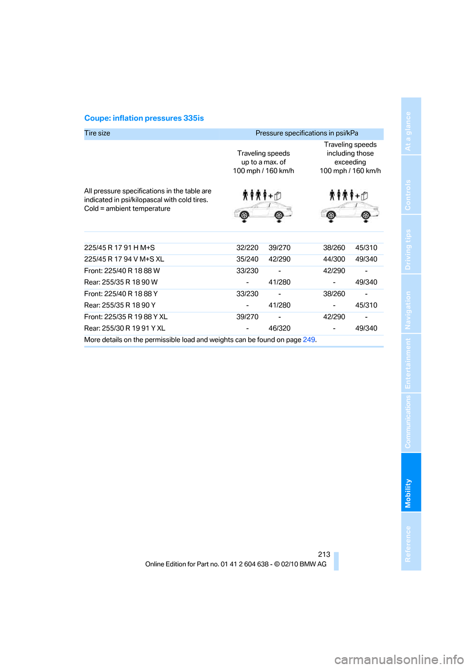 BMW M3 SEDAN 2011 E90 User Guide Mobility
 213Reference
At a glance
Controls
Driving tips
Communications
Navigation
Entertainment
Coupe: inflation pressures 335is
Tire size Pressure specifications in psi/kPa 
Traveling speeds
up to a