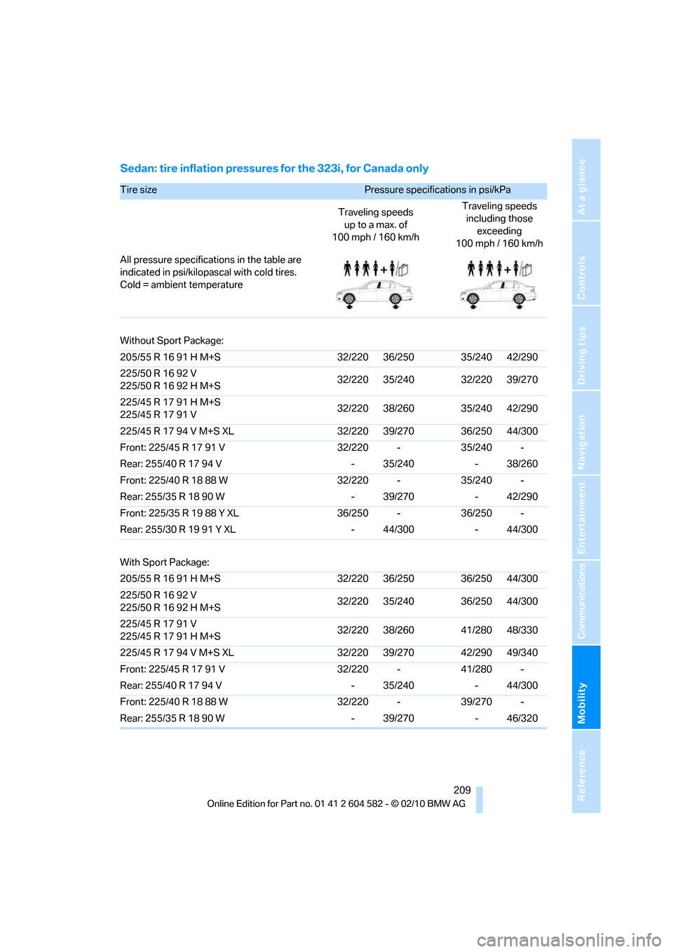BMW 328I XDRIVE TOURING 2011 E91 Owners Manual Mobility
 209Reference
At a glance
Controls
Driving tips
Communications
Navigation
Entertainment
Sedan: tire inflation pressures for the 323i, for Canada only
Tire size Pressure specifications in psi/