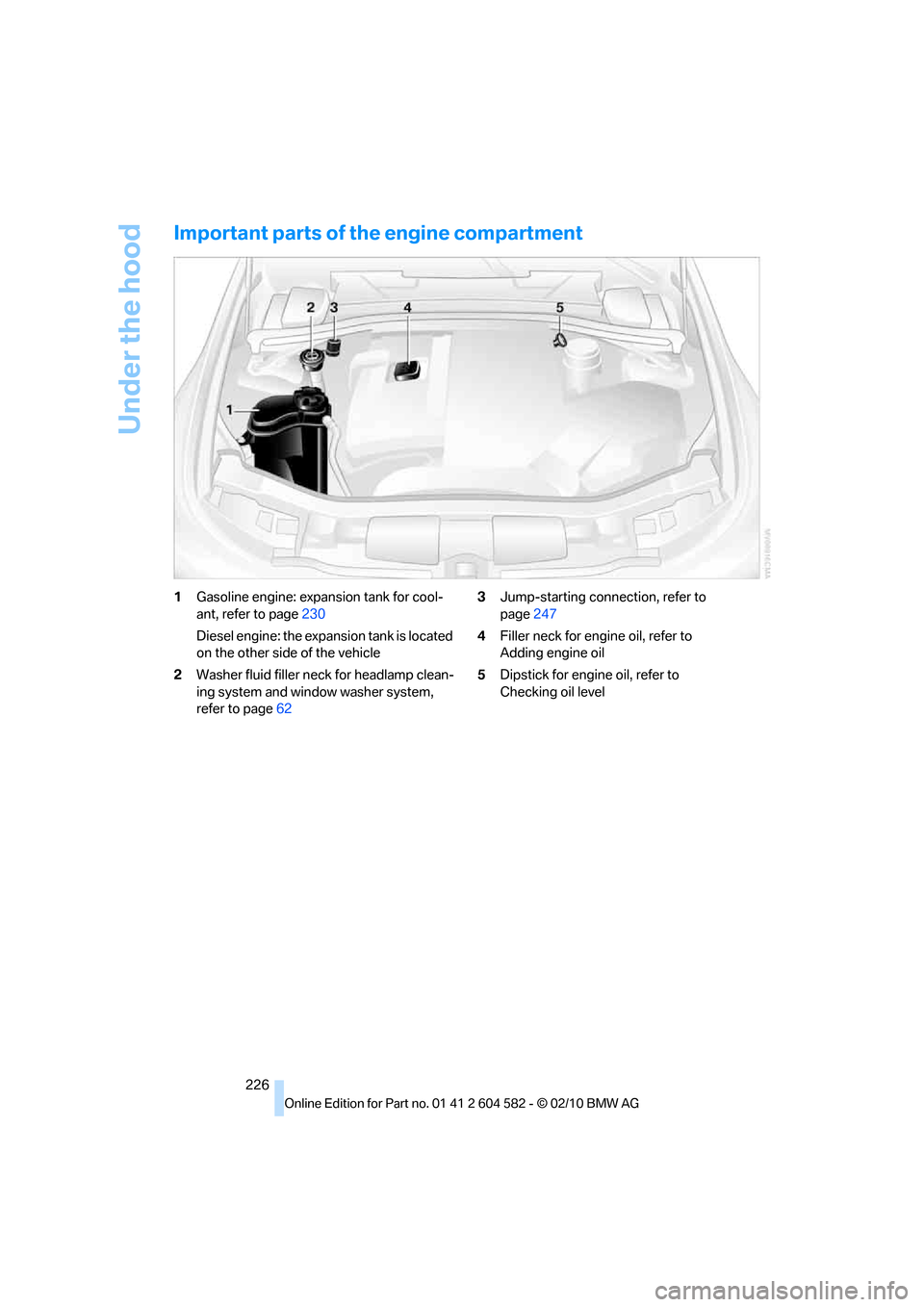 BMW 323I 2011 E90 Owners Manual Under the hood
226
Important parts of the engine compartment
1Gasoline engine: expansion tank for cool-
ant, refer to page230
Diesel engine: the expansion tank is located 
on the other side of the veh