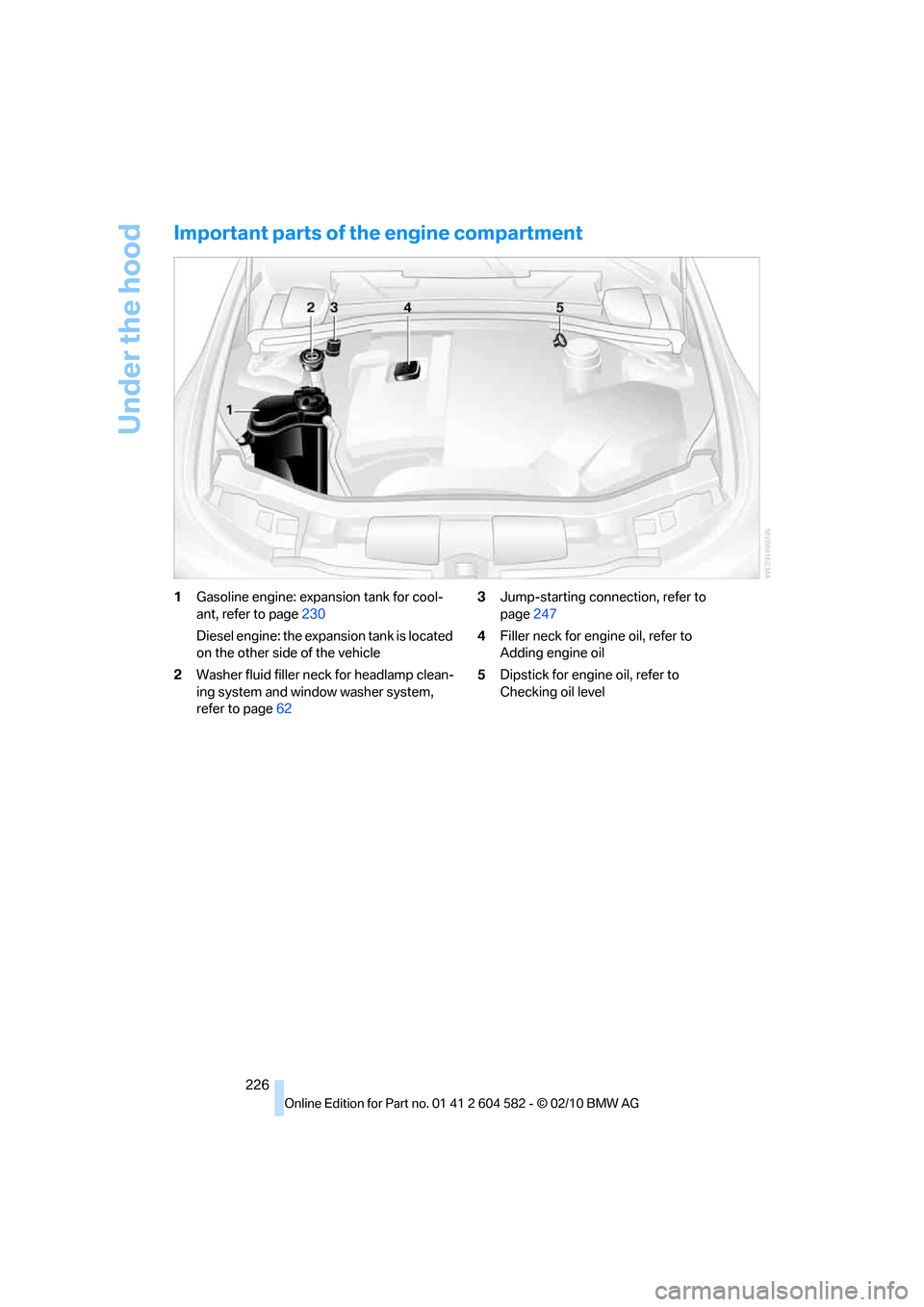 BMW 335D TOURING 2011 E91 Service Manual Under the hood
226
Important parts of the engine compartment
1Gasoline engine: expansion tank for cool-
ant, refer to page230
Diesel engine: the expansion tank is located 
on the other side of the veh