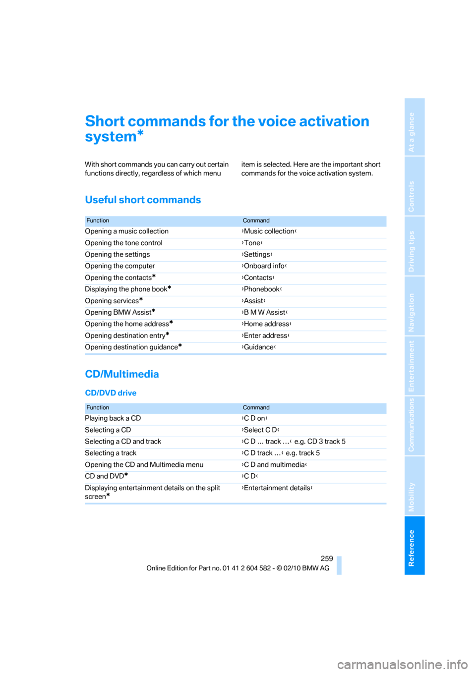 BMW 328I 2011 E90 Owners Manual Reference 259
At a glance
Controls
Driving tips
Communications
Navigation
Entertainment
Mobility
Short commands for the voice activation 
system
With short commands you can carry out certain 
function