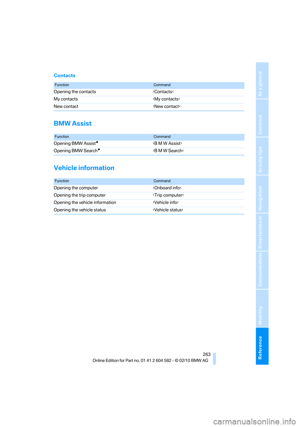 BMW 328I XDRIVE 2011 E90 Owners Manual Reference 263
At a glance
Controls
Driving tips
Communications
Navigation
Entertainment
Mobility
Contacts
BMW Assist
Vehicle information
FunctionCommand
Opening the contacts{Contacts}
My contacts{My c BMW 328I XDRIVE 2011 E90 Owners Manual Reference 263
At a glance
Controls
Driving tips
Communications
Navigation
Entertainment
Mobility
Contacts
BMW Assist
Vehicle information
FunctionCommand
Opening the contacts{Contacts}
My contacts{My c