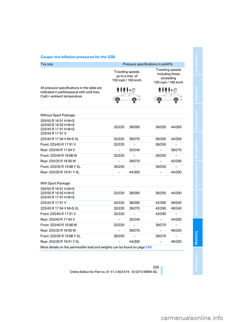 BMW 328I XDRIVE COUPE 2011 E93 Owners Manual Mobility
 209Reference
At a glance
Controls
Driving tips
Communications
Navigation
Entertainment
Coupe: tire inflation pressures for the 328i
Tire size Pressure specifications in psi/kPa 
Traveling sp