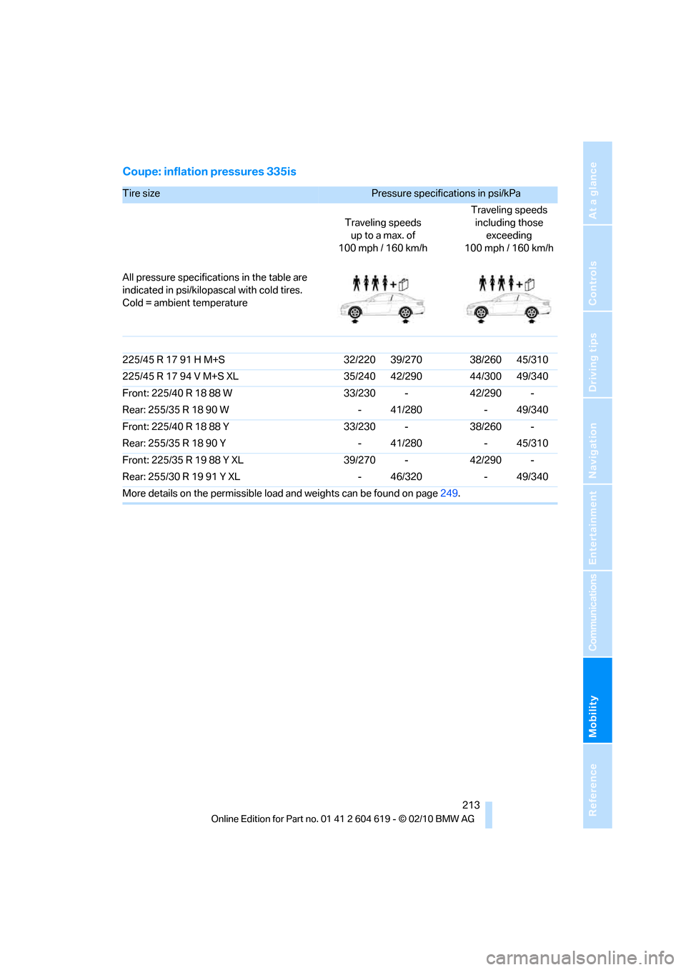 BMW 335IS COUPE 2011 E93 User Guide Mobility
 213Reference
At a glance
Controls
Driving tips
Communications
Navigation
Entertainment
Coupe: inflation pressures 335is
Tire size Pressure specifications in psi/kPa 
Traveling speeds
up to a