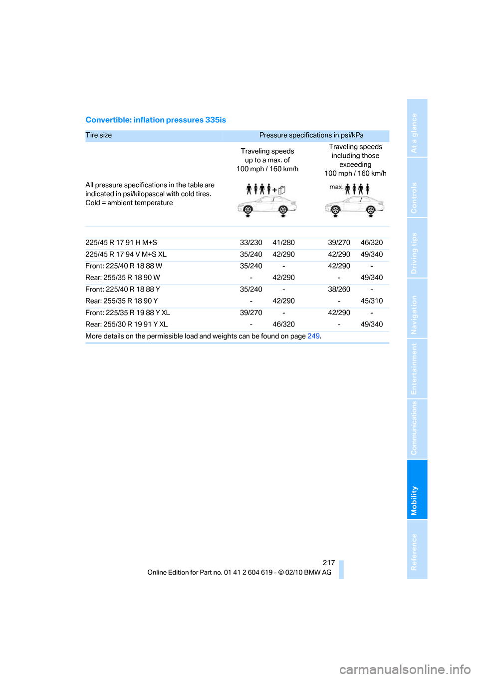 BMW 335IS COUPE 2011 E93 User Guide Mobility
 217Reference
At a glance
Controls
Driving tips
Communications
Navigation
Entertainment
Convertible: inflation pressures 335is
Tire size Pressure specifications in psi/kPa 
Traveling speeds
u