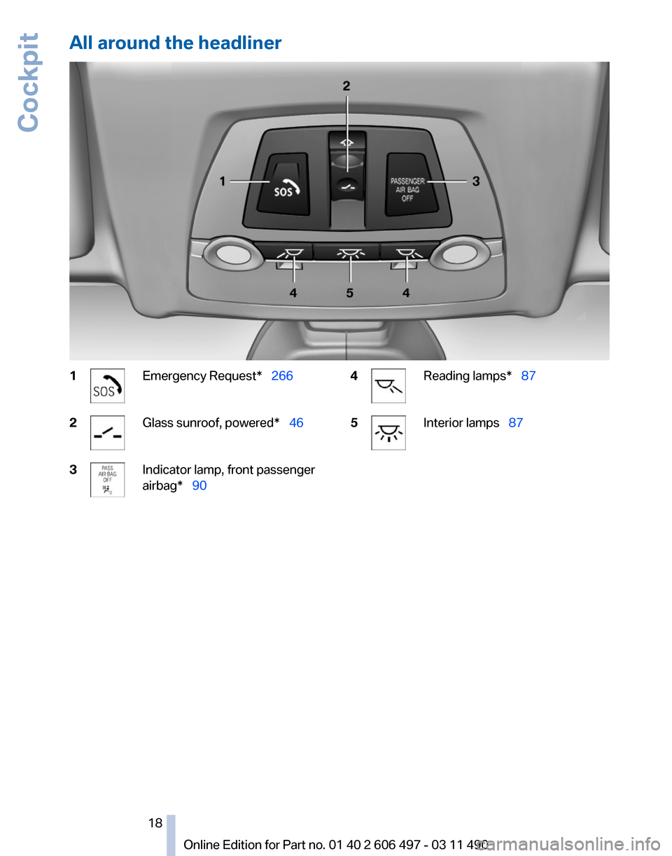 BMW 740I 2011 F01 Owners Manual All around the headliner
1 Emergency Request*  266
2 Glass sunroof, powered*  
46
3 Indicator lamp, front passenger
airbag*  90
4 Reading lamps*  
87
5 Interior lamps  87
Seite 18
