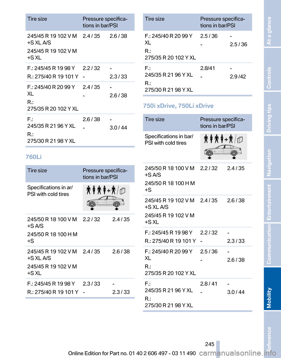BMW 760LI 2011 F02 Owners Manual Tire size
Pressure specifica‐
tions in bar/PSI
245/45 R 19 102 V M
+S XL A/S
245/45 R 19 102 V M
+S XL 2.4 / 35 2.6 / 38
F.: 245/45 R 19 98 Y
R.: 275/40 R 19 101 Y 2.2 / 32
--
2.3 / 33
F.: 245/40 R 