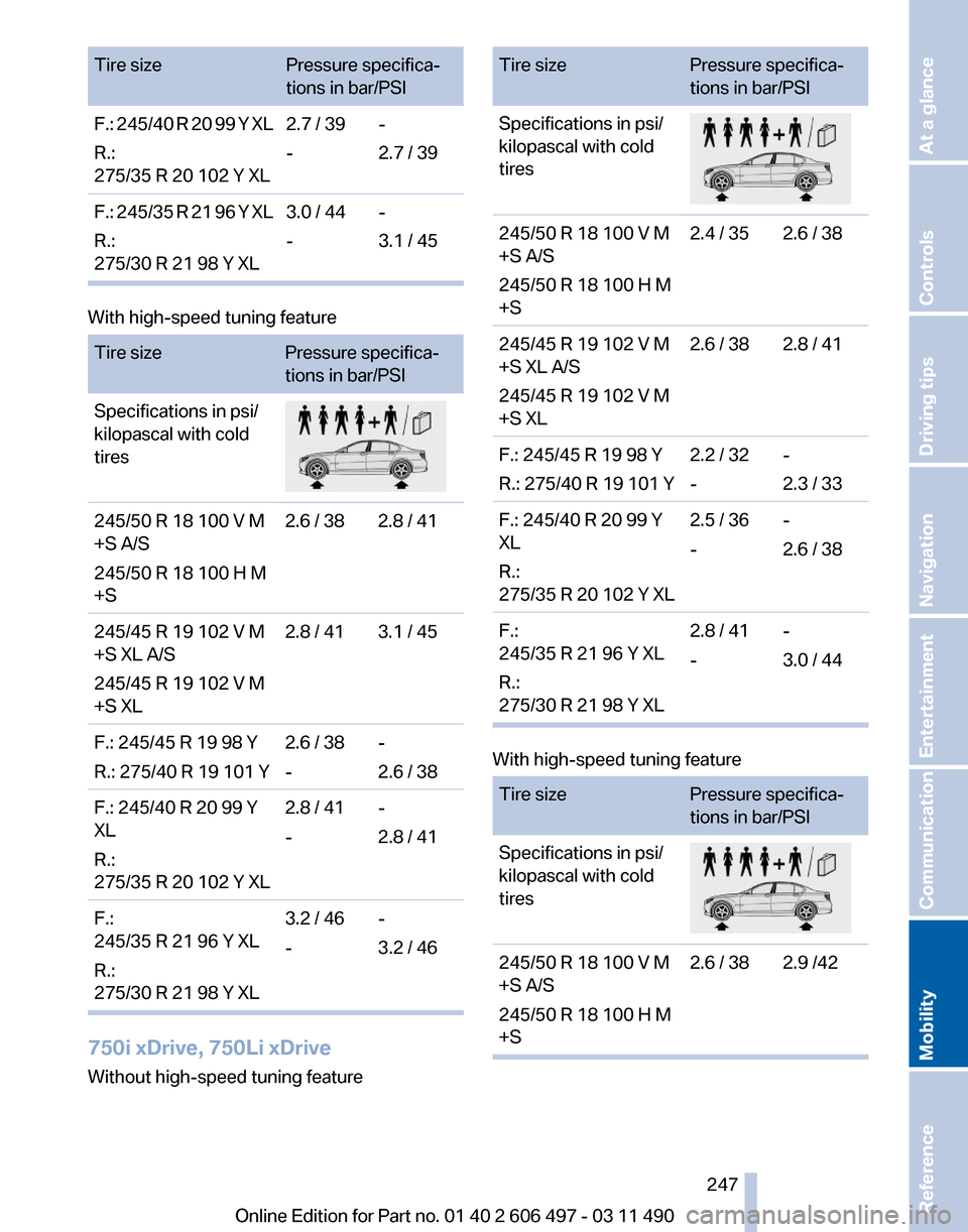 BMW 760LI 2011 F02 Owners Manual Tire size
Pressure specifica‐
tions in bar/PSI
F.: 245/40 R 20 99 Y XL
R.:
275/35 R 20 102 Y XL 2.7 / 39
-
-
2.7 / 39
F.: 245/35 R 21 96 Y XL
R.:
275/30 R 21 98 Y XL 3.0 / 44
-
-
3.1 / 45With high-s