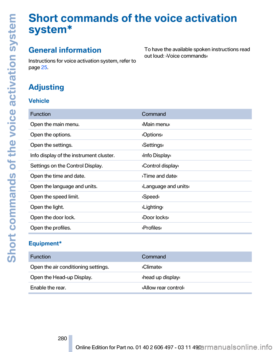 BMW 740I 2011 F01 Owners Manual Short commands of the voice activation
system*
General information
Instructions
for voice activation system, refer to
page 25. To have the available spoken instructions read
out loud: ›Voice comma BMW 740I 2011 F01 Owners Manual Short commands of the voice activation
system*
General information
Instructions
for voice activation system, refer to
page 25. To have the available spoken instructions read
out loud: ›Voice comma