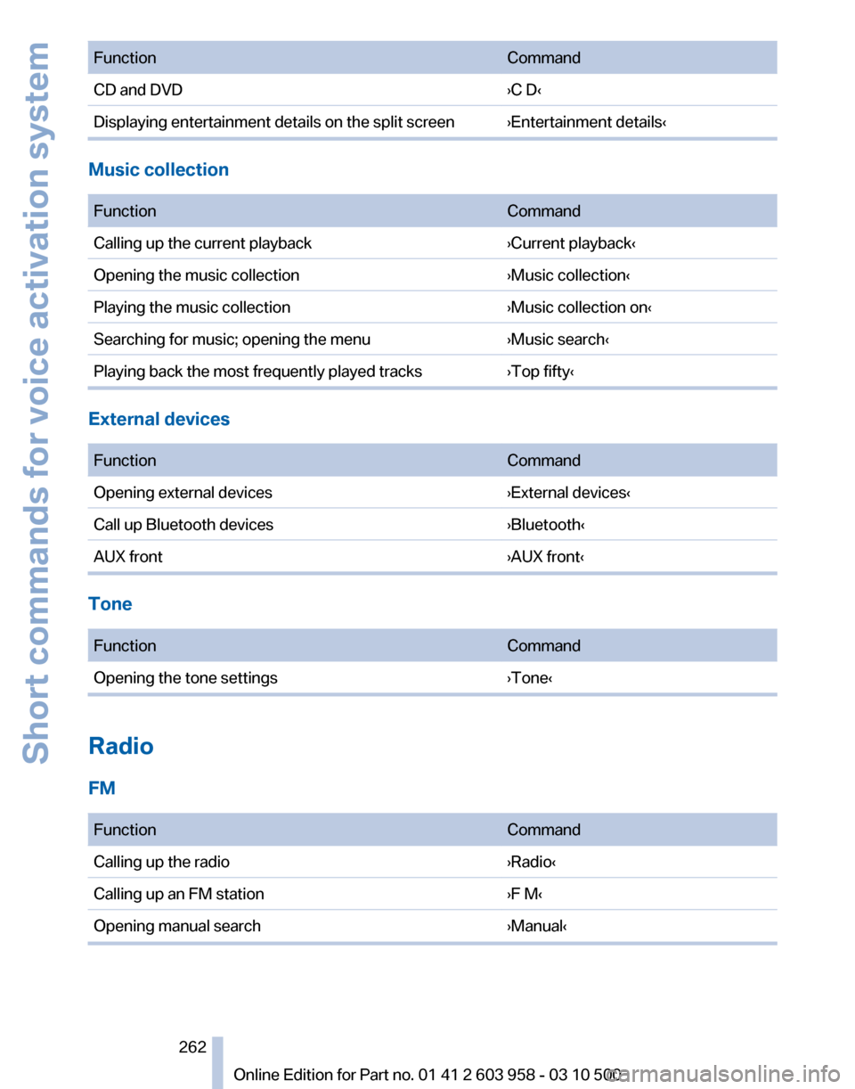 BMW ACTIVE HYBRID 7 2011 F04 Owners Manual BMW ACTIVE HYBRID 7 2011 F04 Owners Manual