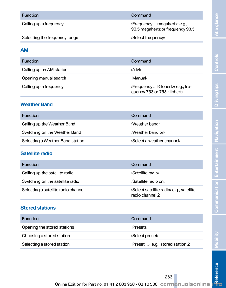 BMW ACTIVE HYBRID 7 2011 F04 Owners Manual BMW ACTIVE HYBRID 7 2011 F04 Owners Manual
